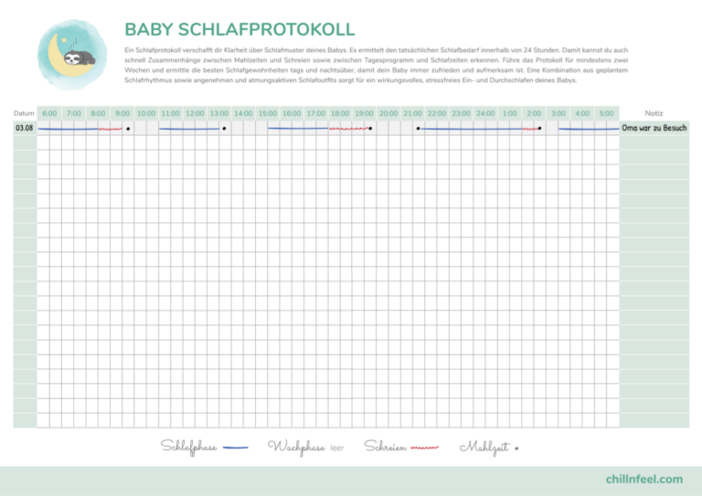 Schlafprotokoll fürs Baby_Faultier_ChillnFeel