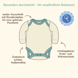Body mit Kratzschutz aus GOTS-zertifizierter Pima Baumwolle mit umklappbarem Wärmeschutz und sanften Außennähten für empfindliche Babyhaut.