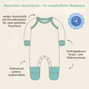 Infografik: Overall mit Kratzschutz für empfindliche Babyhaut aus GOTS-zertifizierter Pima Baumwolle. Zeigt Außennähte, umklappbare Bündchen und druckfreien Halsausschnitt.