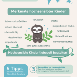 Infografik: Hochsensible_Kinder_ChillnFeel