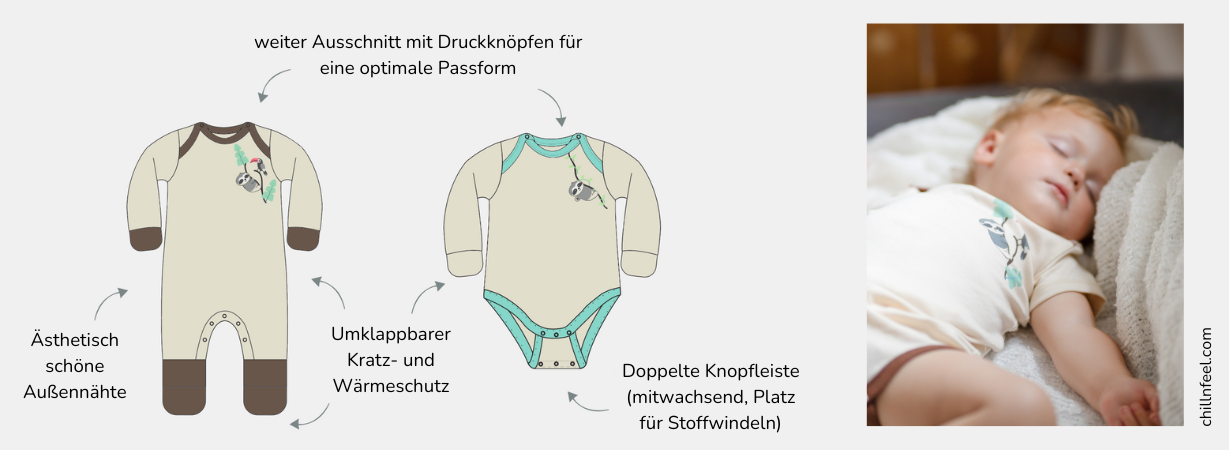 Grafik zeigt die Vorteile der Neurodermitis-Kleidung von Chill n Feel mit Body und Overall, Key Features hervorgehoben, sowie ein Foto eines schlafenden Babys.