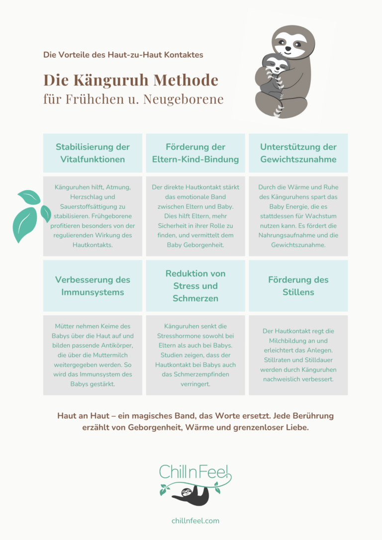 Infografik über die Vorteile des Känguruhens: Stabilisierung der Vitalfunktionen, Förderung der Eltern-Kind-Bindung, Unterstützung der Gewichtszunahme, Verbesserung des Immunsystems, Reduktion von Stress und Schmerzen, Förderung des Stillens.