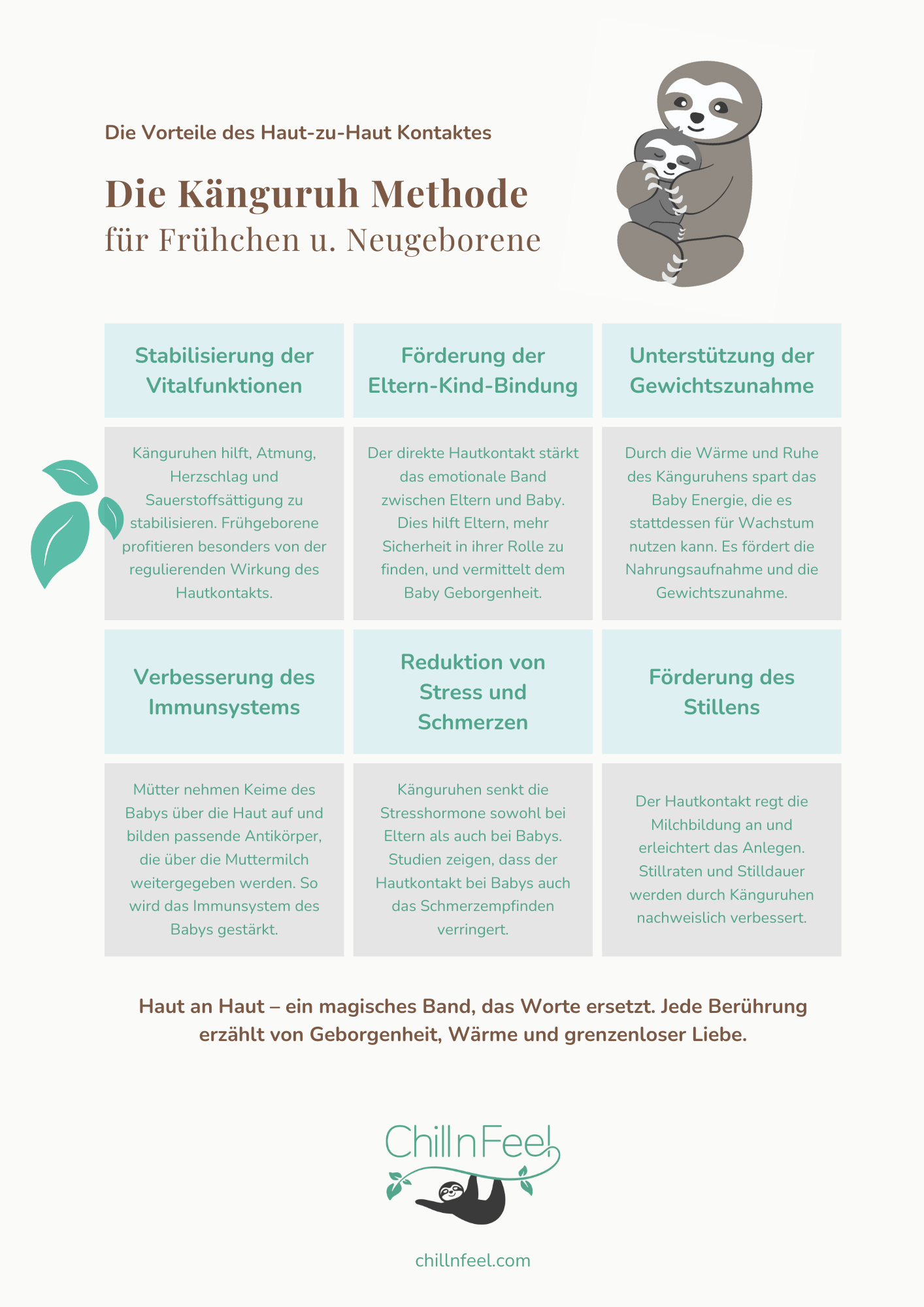 Infografik zu den Vorteilen vom Känguruhen bei Frühchen und Neugeborenen