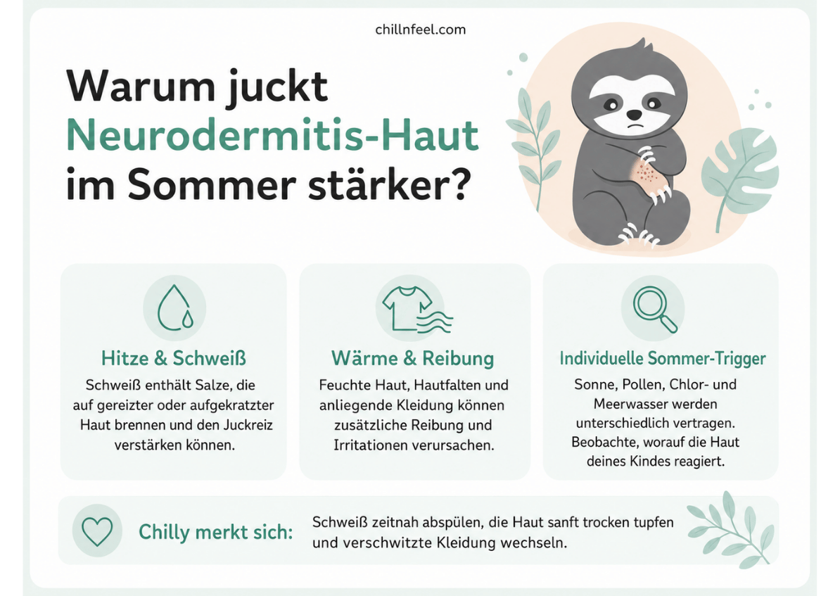 Infografik zu Neurodermitis im Sommer: Hitze, Schweiß, feuchte Haut und Reibung können den Juckreiz bei Kindern verstärken.