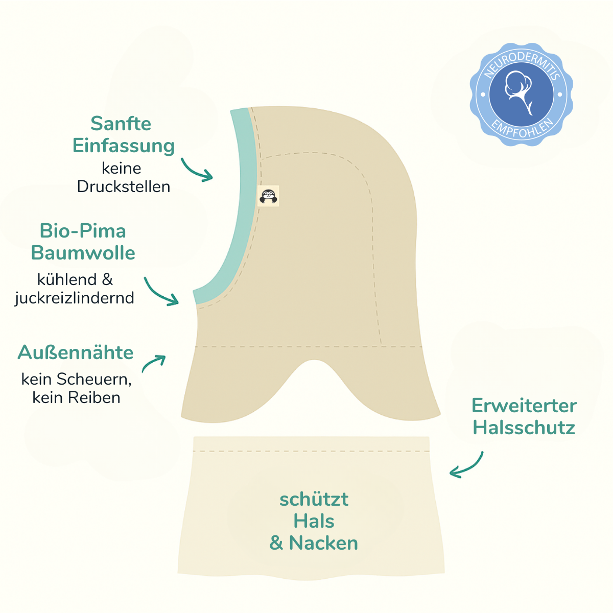 Infografik einer Schlupfmütze aus Bio-Pima Baumwolle bei Neurodermitis, mit weicher Einfassung, Außennähten und erweitertem Halsschutz.