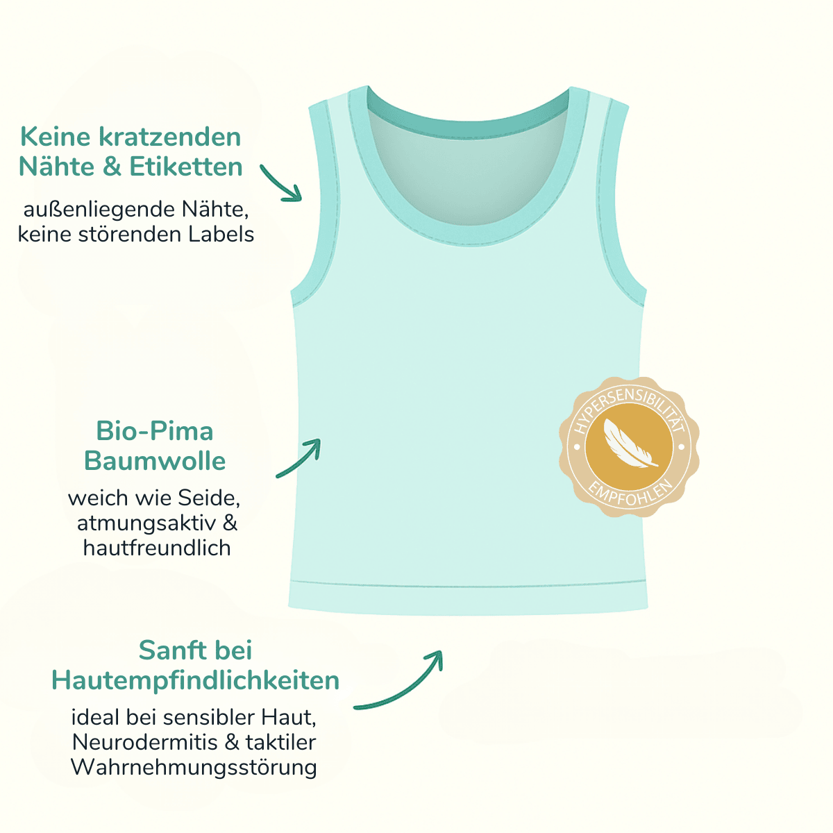 Infografik Kinder Unterhemden aus Bio-Pima Baumwolle – nahtlos, hautfreundlich, sanft bei sensibler Haut, Neurodermitis und taktiler Wahrnehmungsstörung.