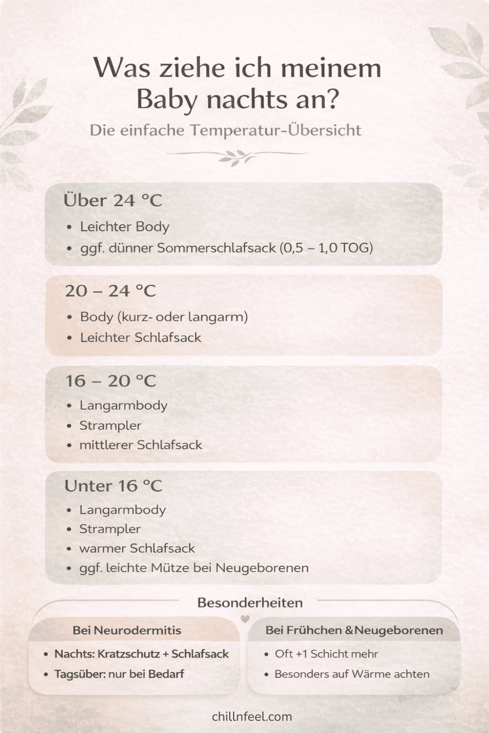 Temperatur-Übersicht: Was ziehe ich meinem Baby nachts an? Kleidungsempfehlungen nach Raumtemperatur