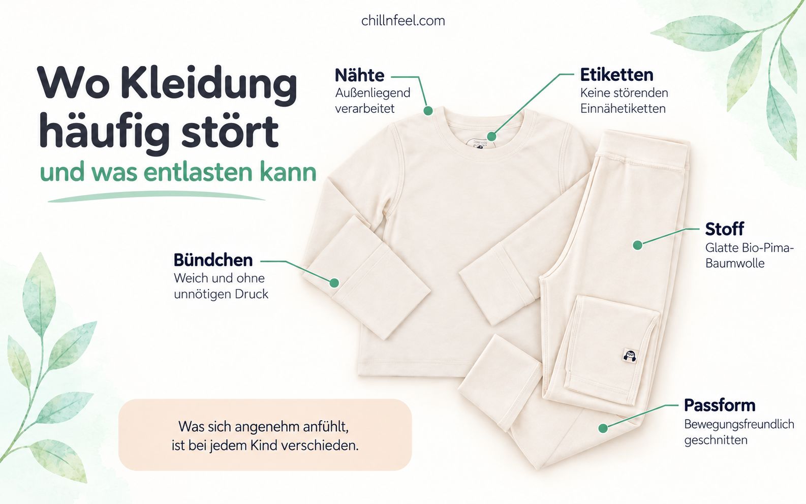 Infografik zu Kleidersensibilität bei Kindern mit Bio-Pima-Kleidung, außenliegenden Nähten, weichen Bündchen und druckarmer Passform